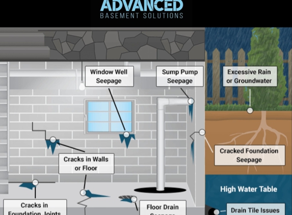 Advanced Basement Solutions