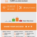 Orangetheory Fitness - Health Clubs