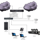 Complete Systems Design