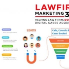 Law Firm Marketing 360