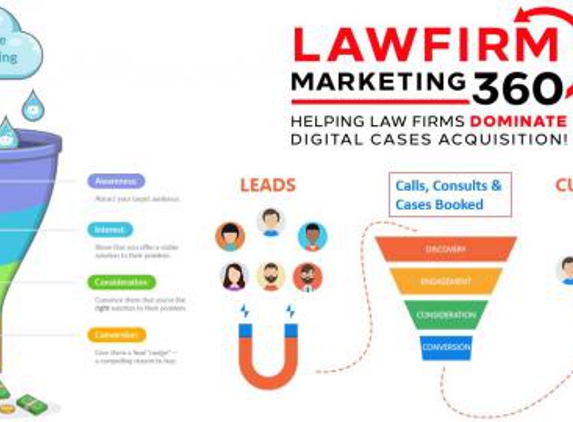 Law Firm Marketing 360 - Houston, TX