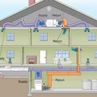 E&L Heating and Cooling, LLC