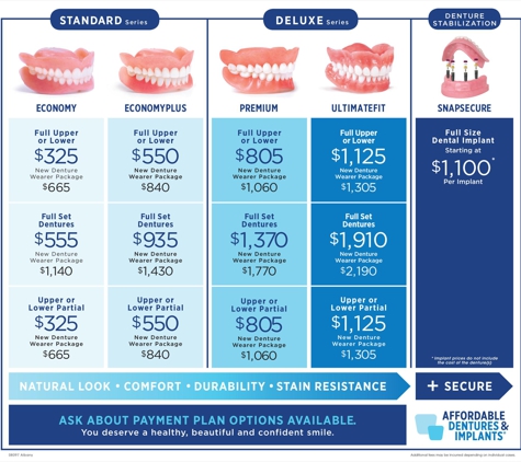 Affordable Dentures & Implants - Albany, GA