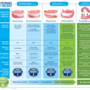 Affordable Dentures - Prosthodontists & Denture Centers