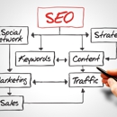 RedStickSEO.com - Internet Marketing & Advertising