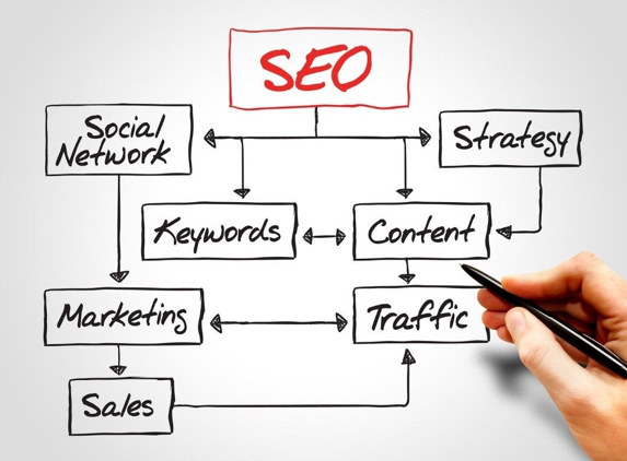 RedStickSEO.com - Denham Springs, LA