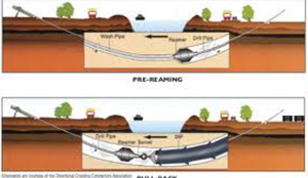 Easy Dig Pty Ltd - Maraylya, NSW