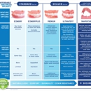 Affordable Dentures - Prosthodontists & Denture Centers