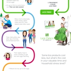 Lice Clinics of America - North Shore Chicago