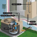 Culverson Heating & A & Appliance Service - Heating Contractors & Specialties