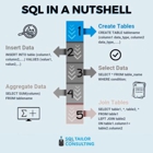 SQL Tailor Consulting