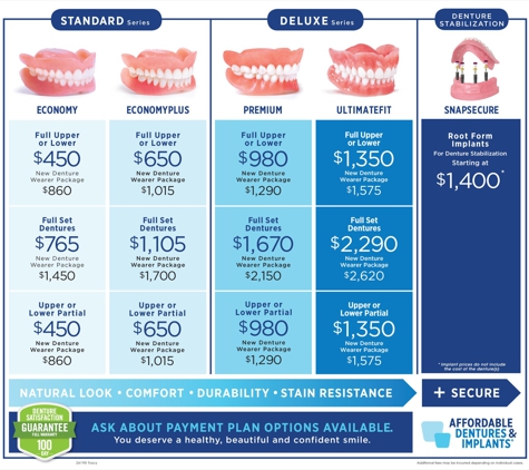 Affordable Dentures & Implants - Modesto, CA