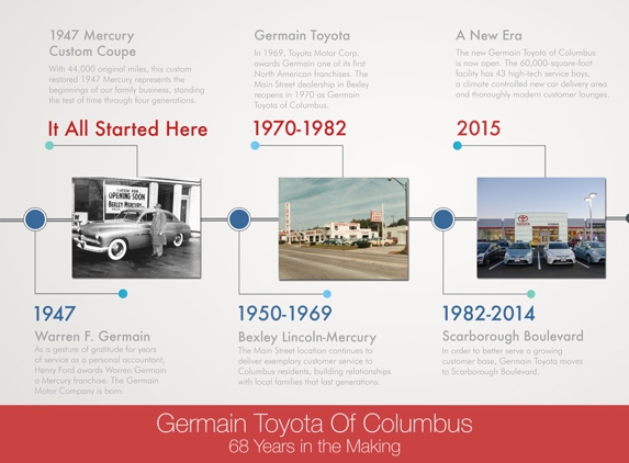 Germian Toyota Of Columbus - Columbus, OH