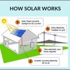 Yuma home solar