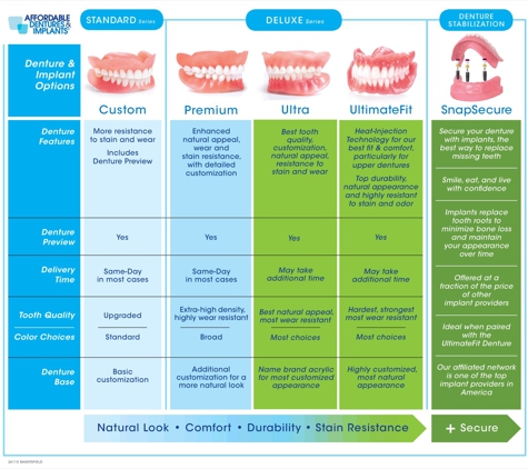 Affordable Dentures - Bakersfield, CA