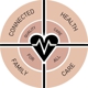 Connected Health Family Care