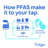 Culligan Water Systems gallery