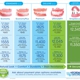 Affordable Dentures & Implants