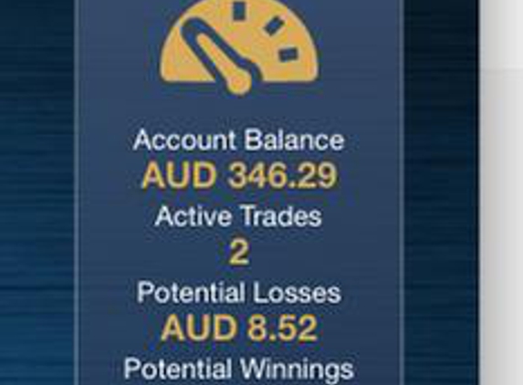 Markets & You Pty Ltd - Kewarra Beach, QLD. Yesterday
