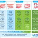 Affordable Dentures - Prosthodontists & Denture Centers