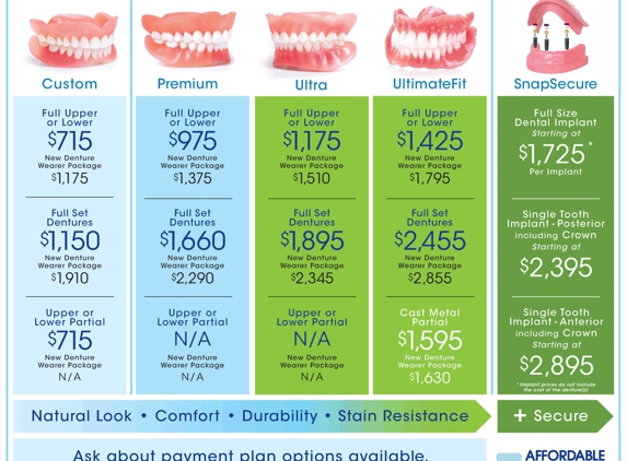 Affordable Dentures - Bakersfield, CA