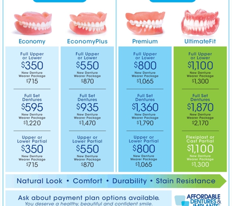 Affordable Dentures & Implants - Orland Park, IL