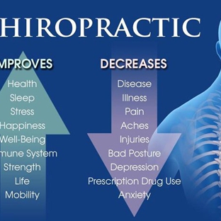 Monmouth Chiropractic Clinic - Monmouth, IL. Call us if you think have:


•Whiplash
•Neck and shoulder pain
•Numbness
•Knee pain
•Dizziness
•Sports injury
•Accidents