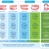 Affordable Dentures gallery