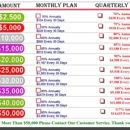 Artistic Medical Solutions - Investment Advisory Service