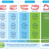 Affordable Dentures & Implants gallery