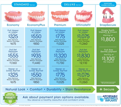 Affordable Dentures - Leesburg, FL