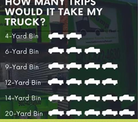 Iowa City Bin There Dump That - Roll Off Containers & Dumpster Rental - North Liberty, IA