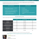 Sarah Baraz - CMG Home Loans - Mortgages