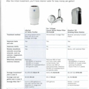 Water for Wellness - Associations