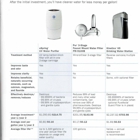 Water for Wellness