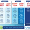 DDS Dentures & Implant Solutions of Tyler gallery