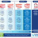 DDS Dentures & Implant Solutions of Tyler - Implant Dentistry