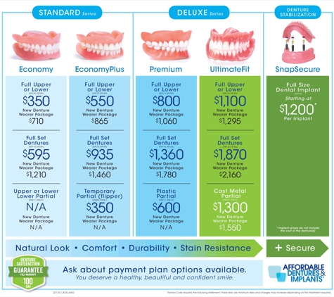 Affordable Dentures & Implants - Lakeland, FL