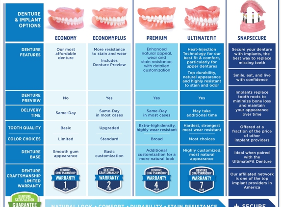 Affordable Dentures - Flowood, MS