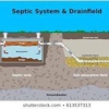B & D Septic Installers gallery