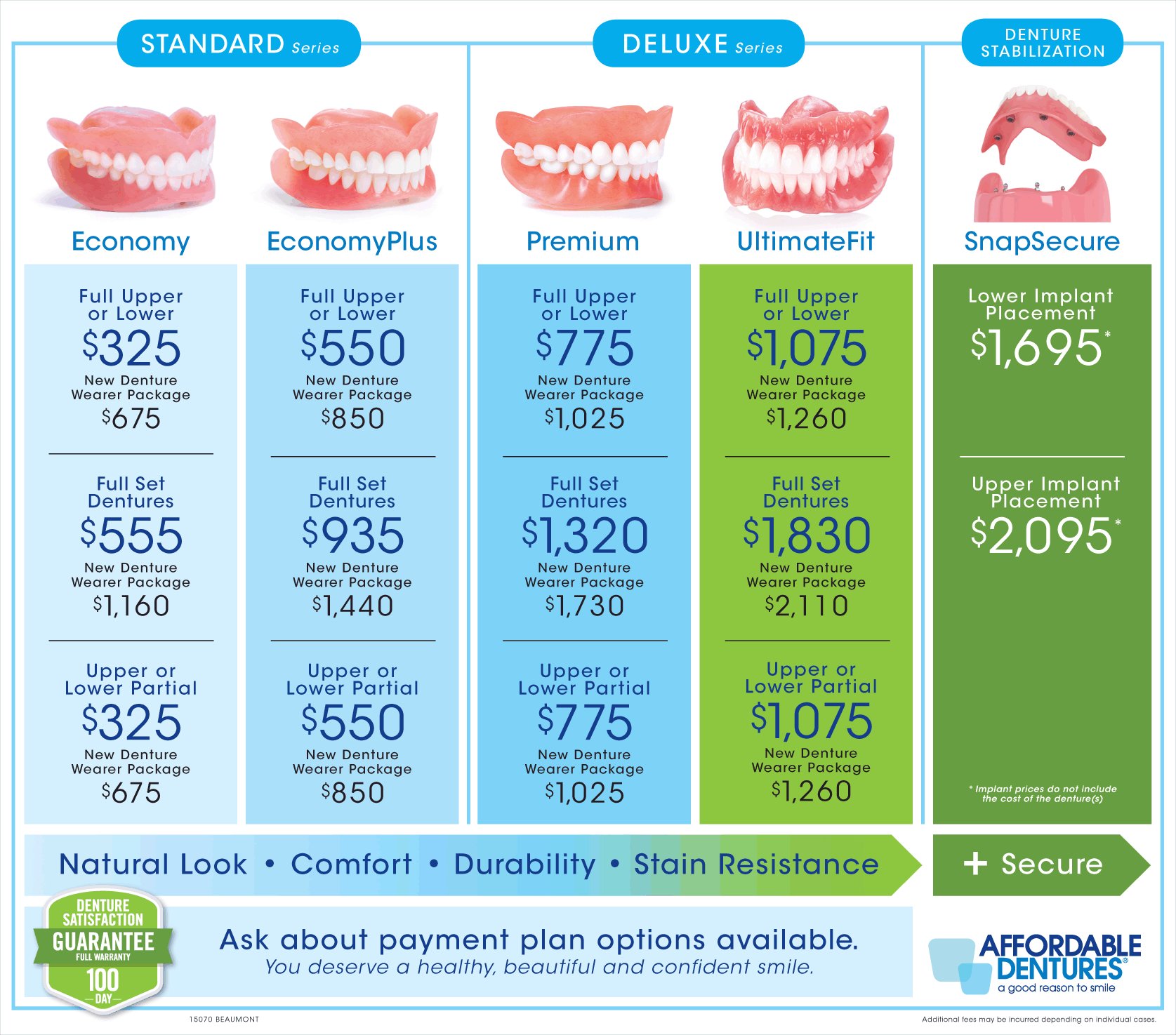 Affordable Dentures Implants Beaumont TX 77701