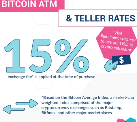 LibertyX Bitcoin ATM - Anniston, AL