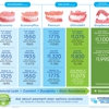 Affordable Dentures & Implants gallery