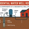 Zac & Gloria's Well Drilling gallery