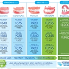 Affordable Dentures