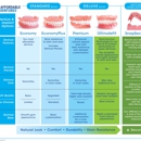 Affordable Dentures - Prosthodontists & Denture Centers