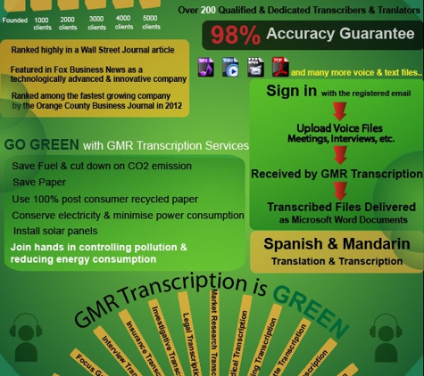 GMR Transcription Services, Inc - Tustin, CA