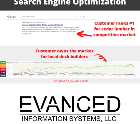 eVanced Information Systems - Woodstock, GA