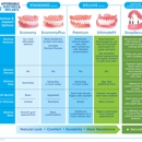 Affordable Dentures - Prosthodontists & Denture Centers