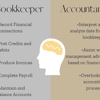 Price Bookkeeping gallery